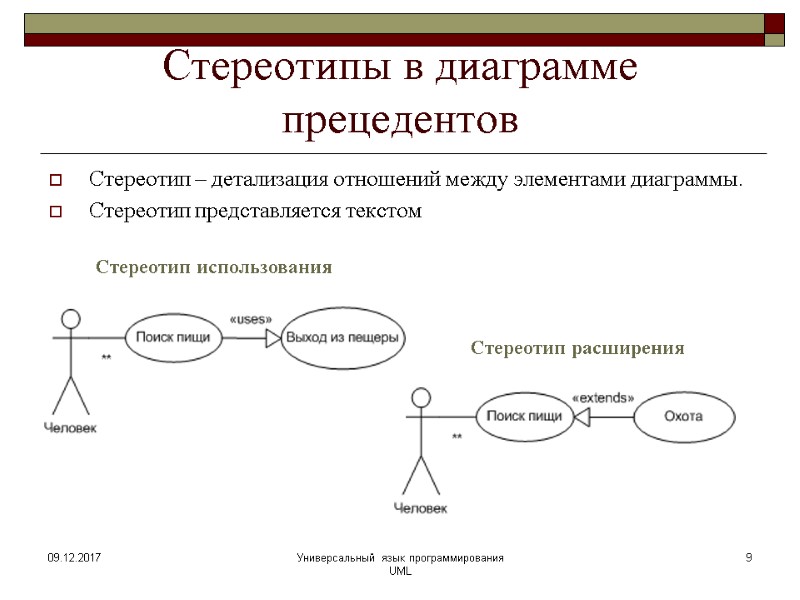 Стереотипы в диаграмме прецедентов Стереотип – детализация отношений между элементами диаграммы. Стереотип представляется текстом